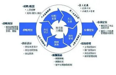 创新人力资源管理系统
